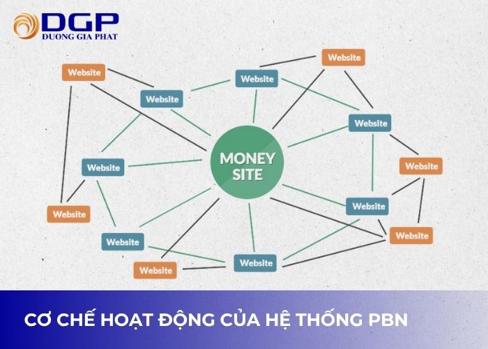 Cơ chế hoạt động của Private Blog Network Cơ chế hoạt động của Private Blog Network