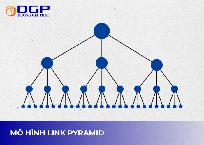 Mô hình PBN kim tự tháp Mô hình PBN kim tự tháp