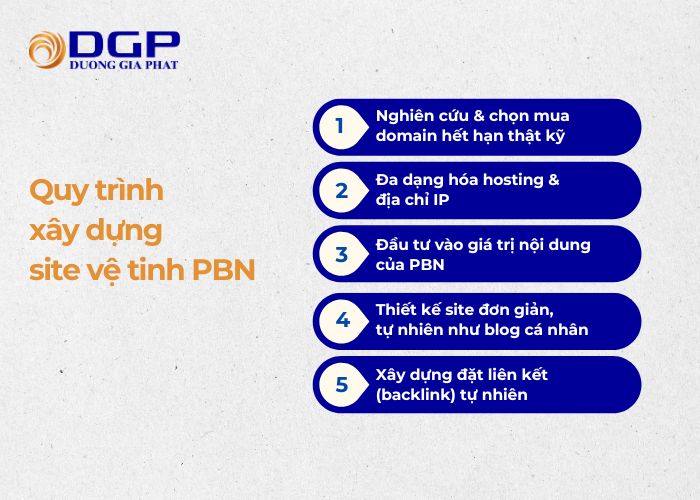 5 bước cốt lõi để xây dựng site vệ tinh PBN chất lượng 5 bước cốt lõi để xây dựng site vệ tinh PBN chất lượng
