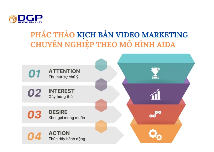 Phác thảo kịch bản video marketing chuyên nghiệp theo mô hình AIDA