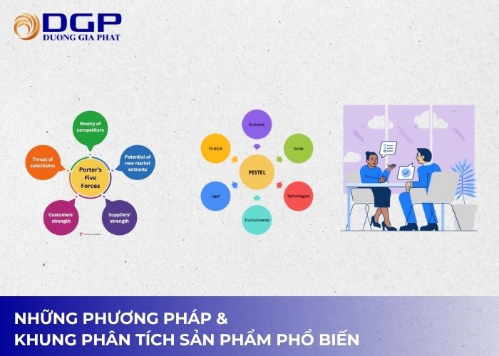Những phương pháp và khung phân tích sản phẩm Những phương pháp và khung phân tích sản phẩm