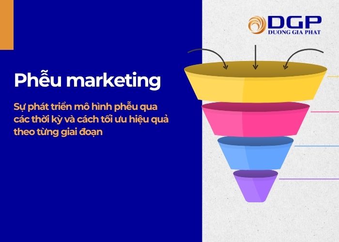 Sự phát triển mô hình phễu marketing qua các thời kỳ và cách tối ưu hiệu quả theo từng giai đoạn