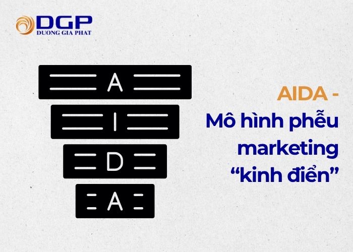 AIDA là mô hình phễu marketing nền tảng nhất AIDA là mô hình phễu marketing nền tảng nhất