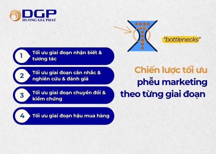 Xác định điểm nghẽn & tối ưu theo từng giai đoạn của phễu marketing Xác định điểm nghẽn & tối ưu theo từng giai đoạn của phễu marketing