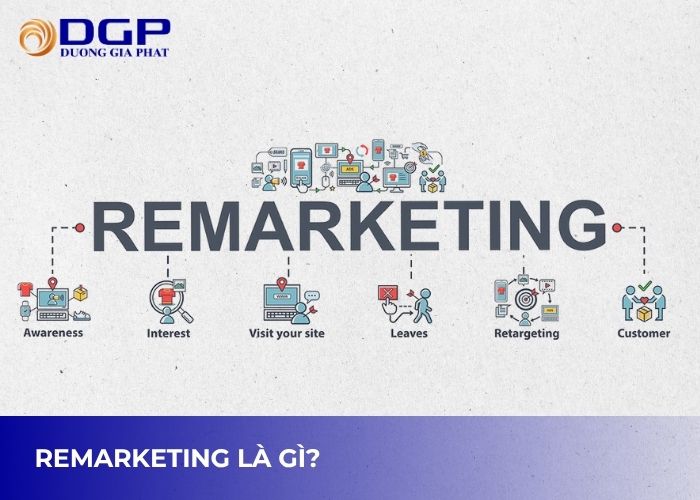 Remarketing là gì? Remarketing là gì?