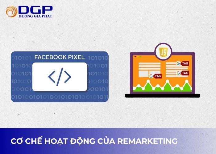 Cơ chế hoạt động của remarketing Cơ chế hoạt động của remarketing