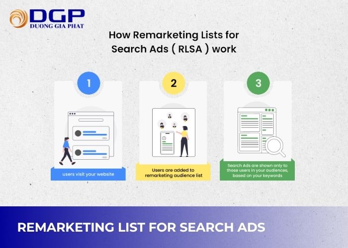 Remarketing Lists for Search Ads Remarketing Lists for Search Ads