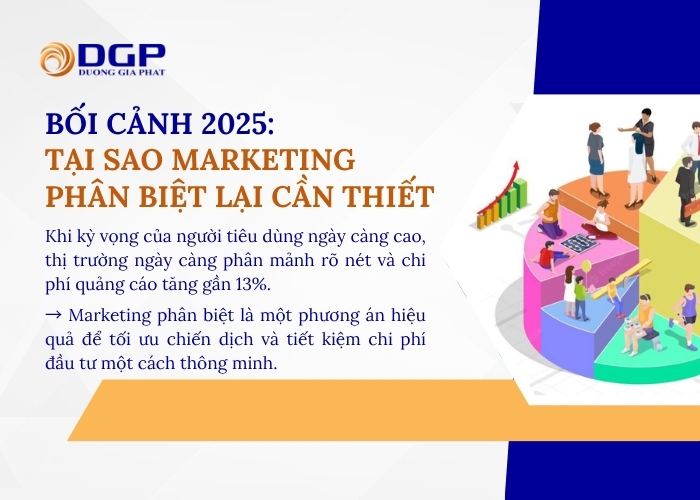 Bối cảnh 2025: Tại sao marketing phân biệt lại cần thiết