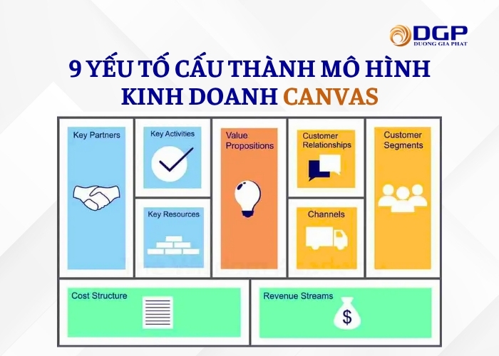 9 yếu tố cấu thành mô hình kinh doanh Canvas