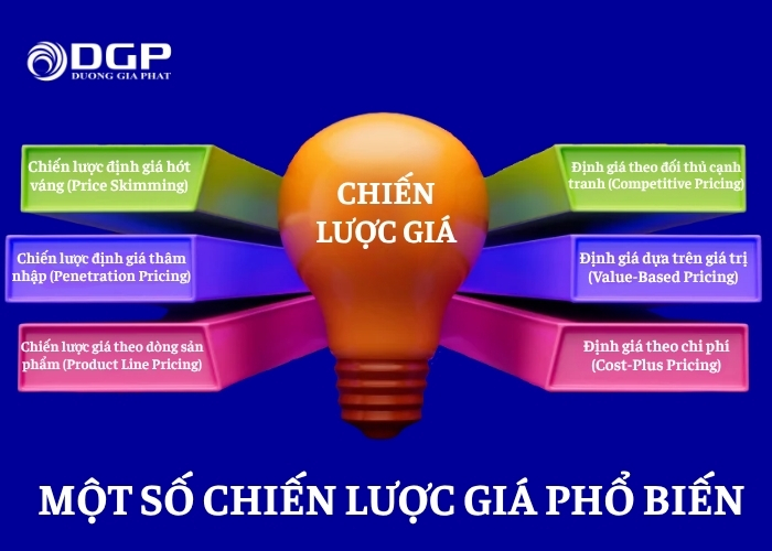 Một số chiến lược giá phổ biến