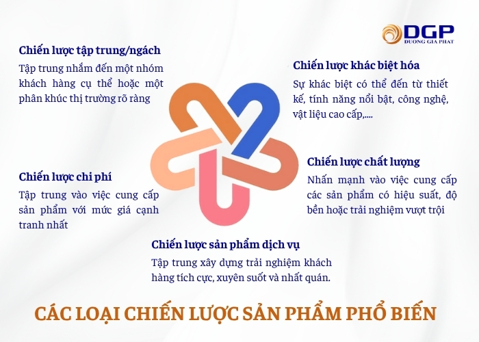 Các loại chiến lược sản phẩm phổ biến