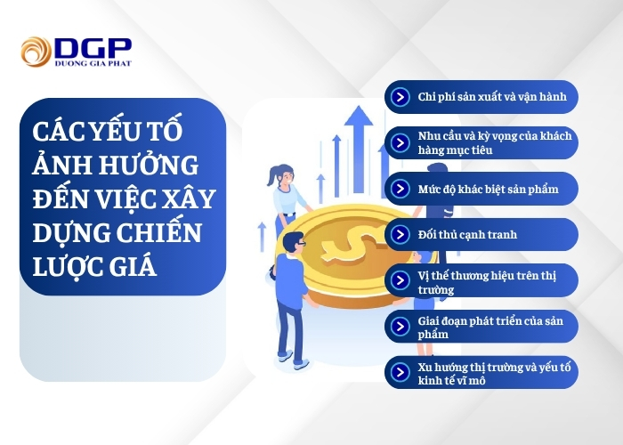 Các yếu tố ảnh hưởng đến việc xây dựng chiến lược giá