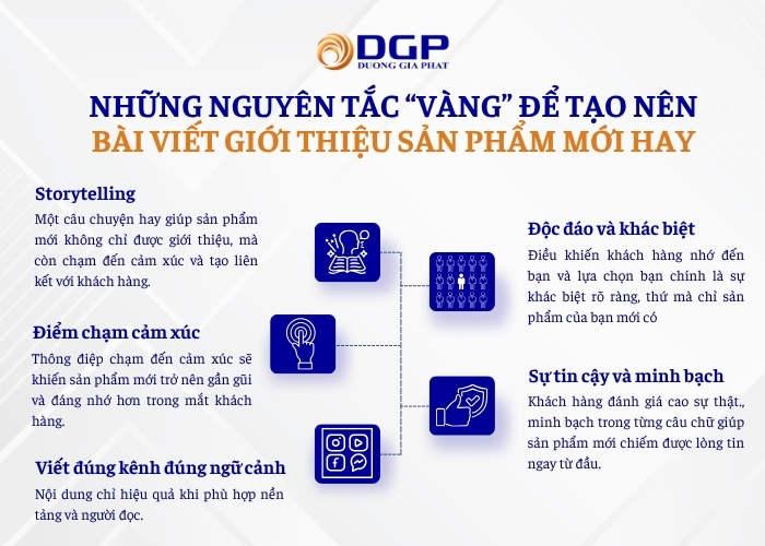 Những nguyên tắc “vàng” để tạo nên bài viết giới thiệu sản phẩm mới hay