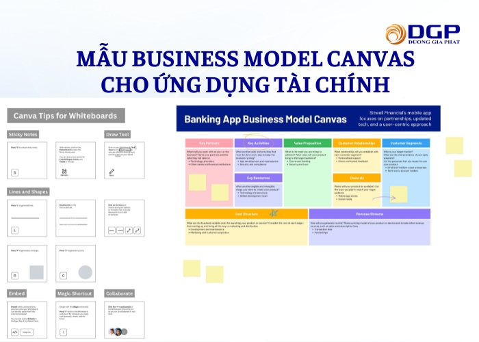 Mẫu Business Model Canvas cho ứng dụng tài chính