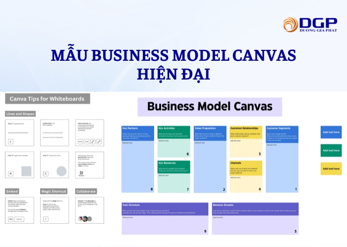 Mẫu Business Model Canvas hiện đại