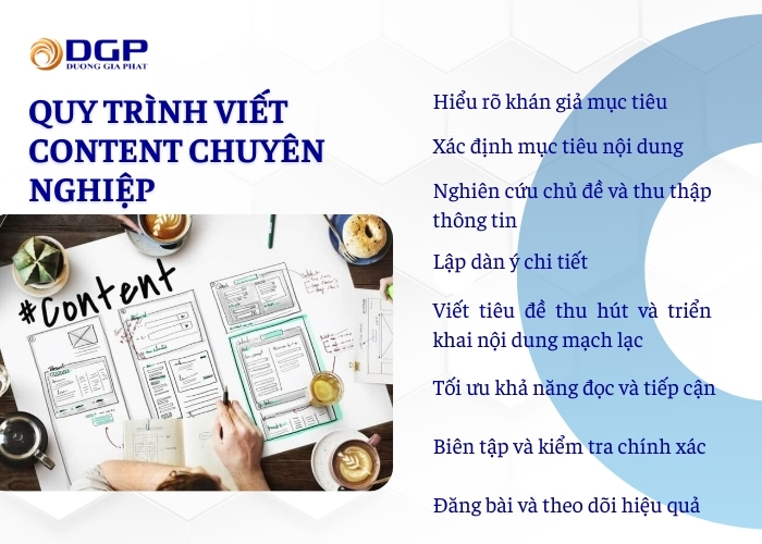 Quy trình viết content chuyên nghiệp