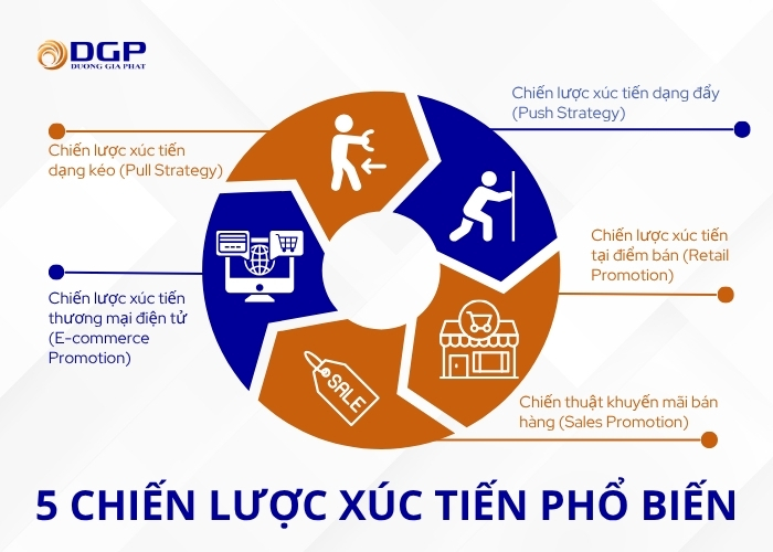 Tổng hợp 5 chiến lược xúc tiến phổ biến