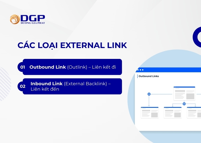 Các loại External Link