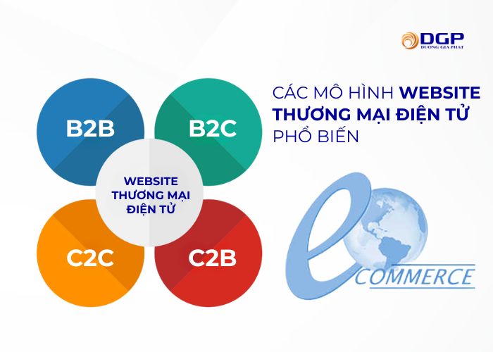 Các mô hình thương mại điện tử phổ biến