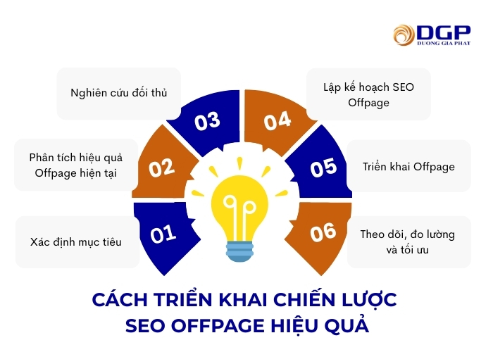 Cách triển khai chiến lược SEO Offpage hiệu quả