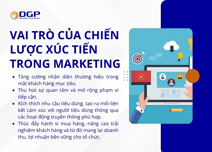 Vai trò của chiến lược xúc tiến trong Marketing