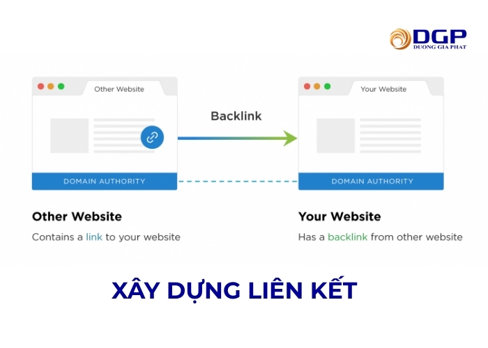 Xây dựng liên kết 