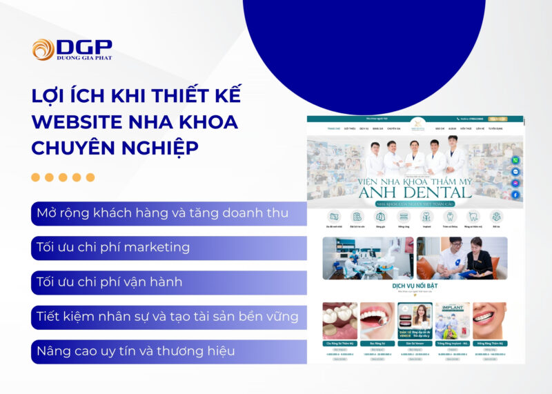 Lợi ích khi thiết kế website nha khoa chuyên nghiệp
