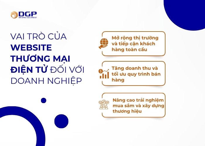Vai trò của website thương mại điện tử đối với doanh nghiệp