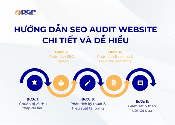 Hướng dẫn SEO Audit website chi tiết và dễ hiểu