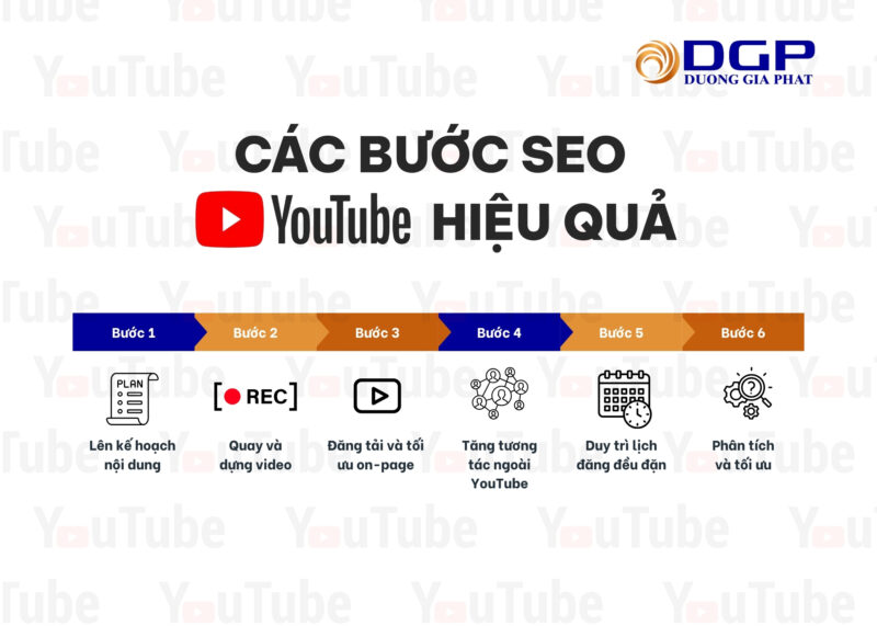 Checklist các bước SEO YouTube hiệu quả.