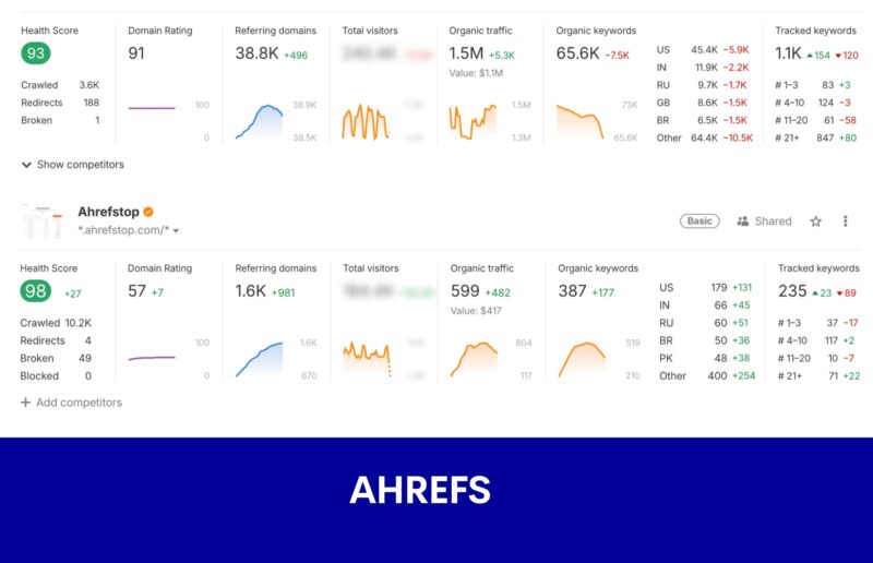 Ahrefs