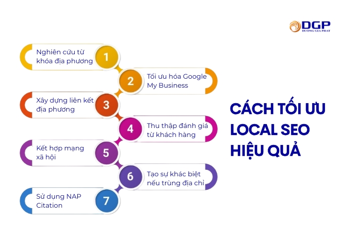Cách tối ưu Local SEO hiệu quả