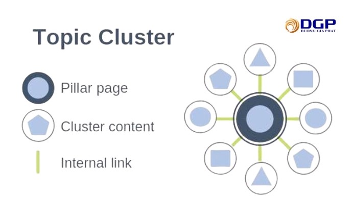 Cấu trúc Topic Cluster