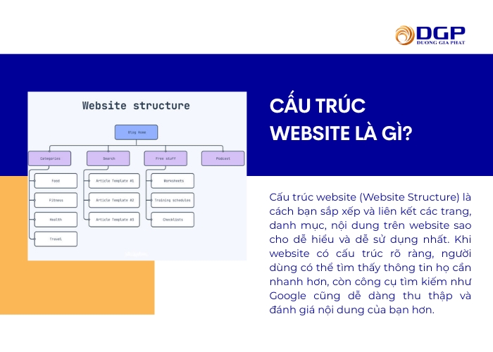 Cấu trúc website là gì?