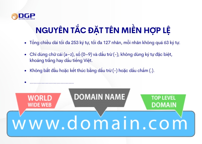 Nguyên tắc đặt tên miền hợp lệ