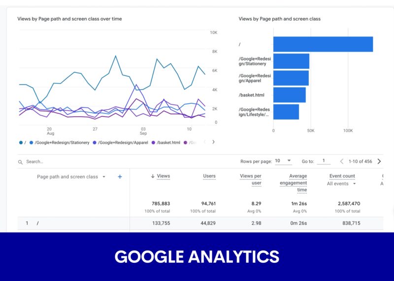 Google Analytics