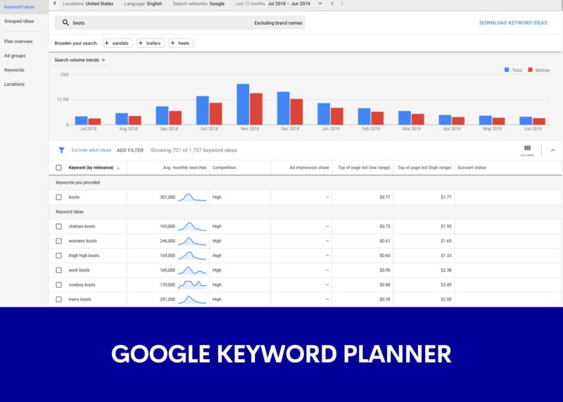 Google Keyword Planner