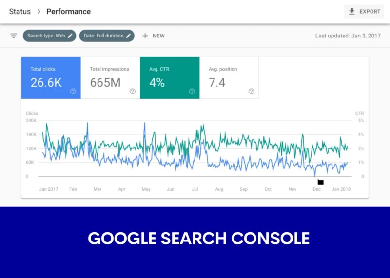 Google Search Console