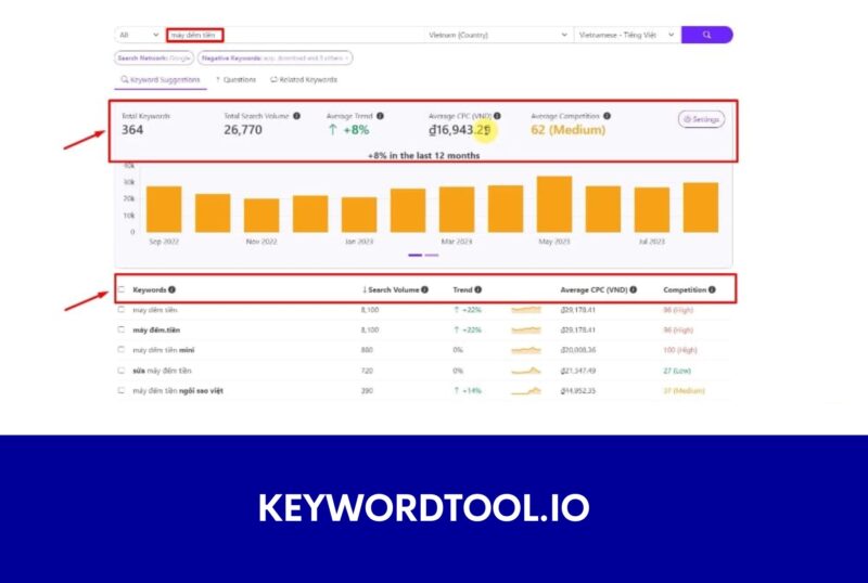 KeywordTool.io