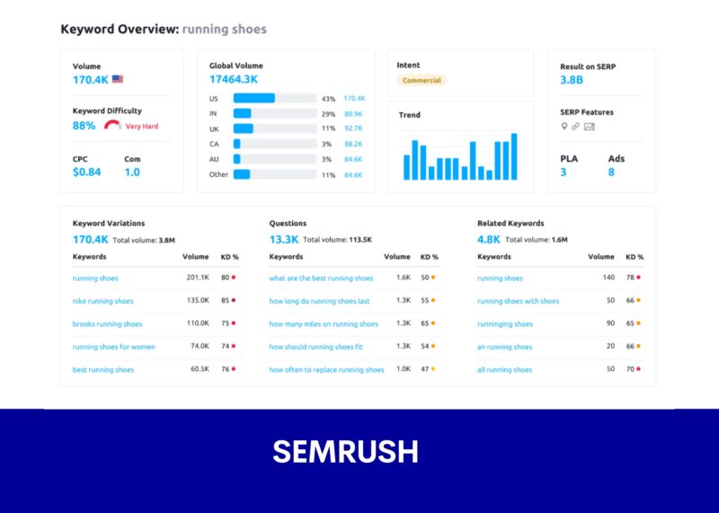 SEMrush