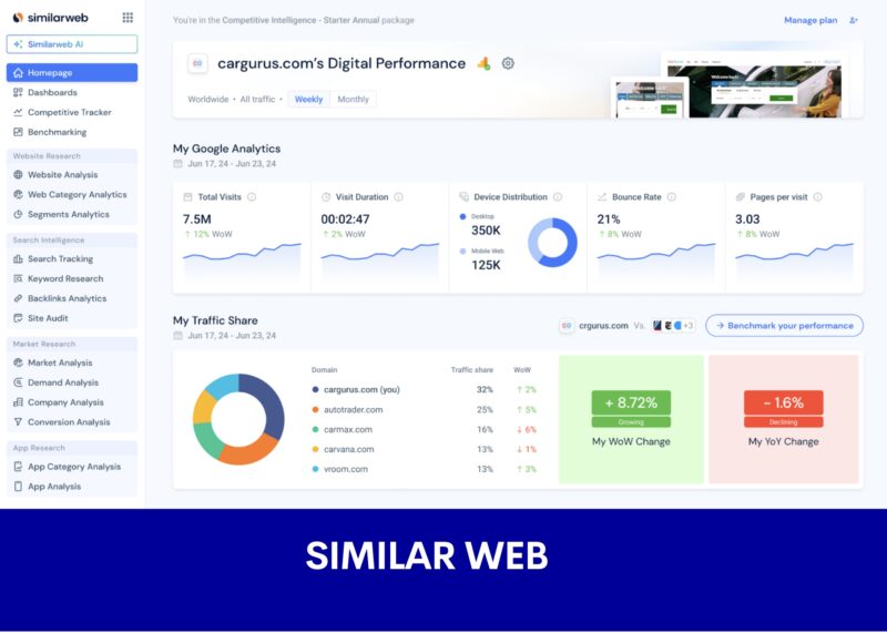 Similar Web