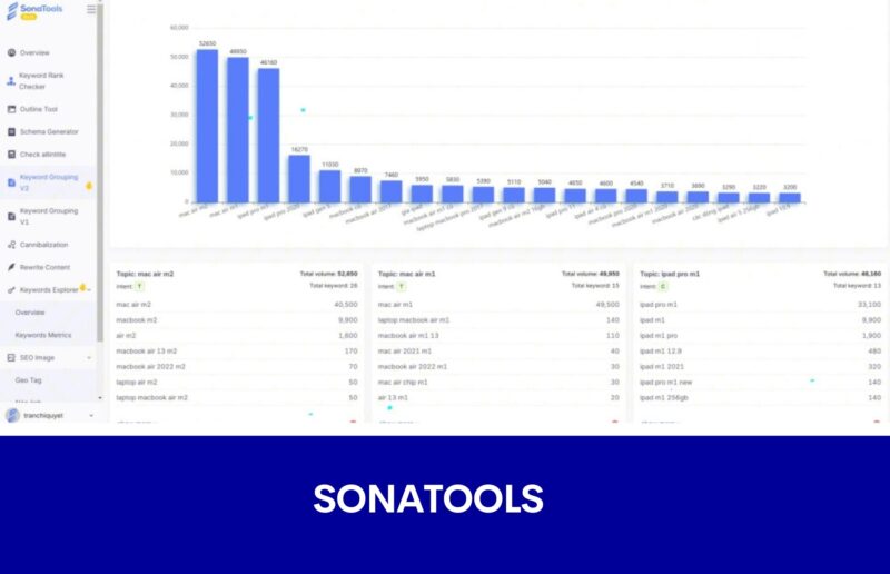 SonaTools.io