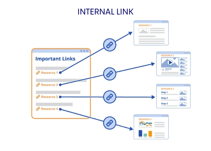 Internal link