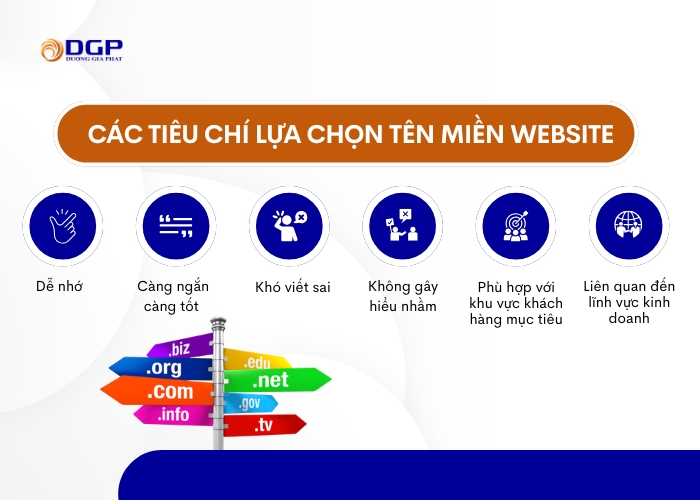 Các tiêu chí lựa chọn tên miền website hoàn hảo