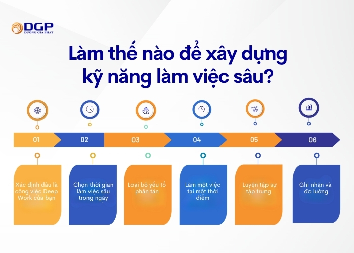 Làm thế nào để xây dựng kỹ năng làm việc sâu?