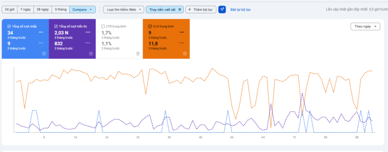 Ảnh: Từ khóa Vali vải