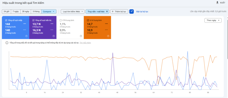 Ảnh: Từ khóa vali kéo
